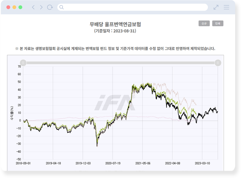 변액보험 수익률 조회 화면